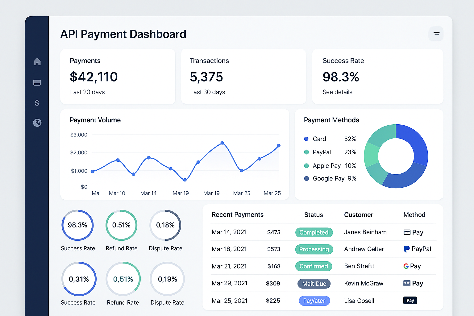API & Payment Integrations
